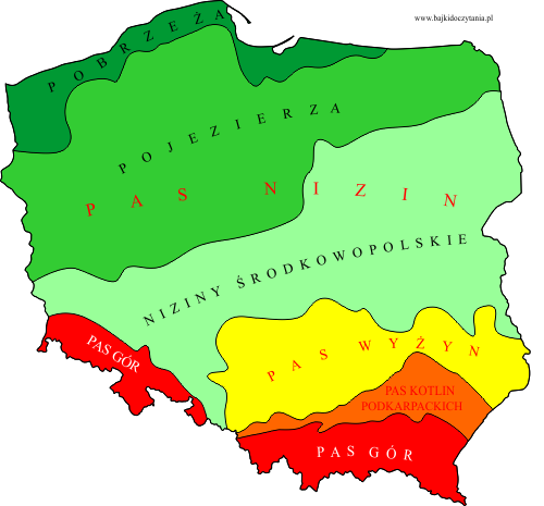 Polska - pasowe ukształtowanie powierzchni