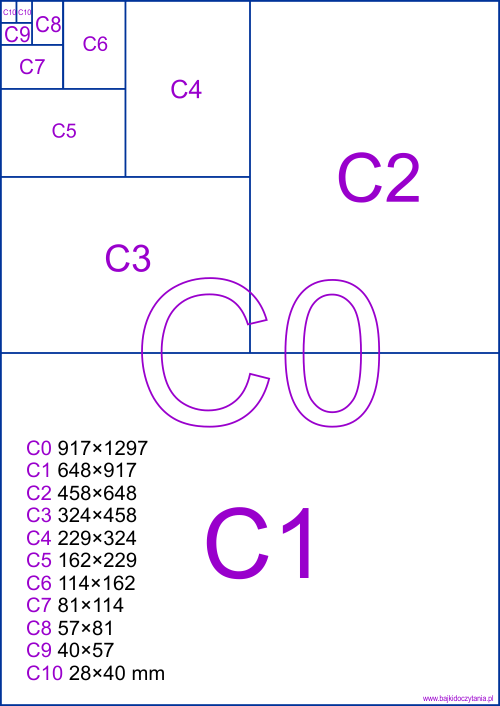 Formaty arkuszy papieru C
